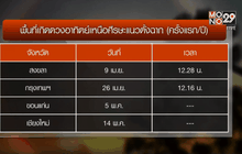 วันนี้หาดใหญ่ร้อนจัดดวงอาทิตย์ตั้งฉาก