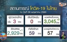 ศบค.แจงคง พ.ร.ก.ฉุกเฉินฯ ชี้ต้องบูรณาการกฎหมายอื่นคุมเบ็ดเสร็จ