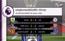 ผลฟุตบอลพรีเมียร์ลีก นัดซันเดย์ไนท์