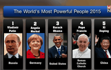 ฟอร์บส์ยก “ปูติน” บุคคลทรงอิทธิพลสุดในโลก