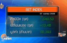 ภาพรวมตลาดหุ้นไทย