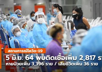 สถานการณ์โควิด-19 รอบวัน – 5 มิ.ย. 64