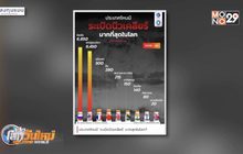 ประเทศไหนมี ‘ระเบิดนิวเคลียร์’ มากสุดในโลก?