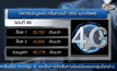 เปรียบเทียบราคาประมูล 4 จี 1800MHz ในต่างประเทศ