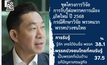 ‘ซูเปอร์โพล’ ชี้การเมืองไทยปลายปี 68 เข้าสู่โหมดเตรียมพร้อมเลือกตั้ง ‘พรรคปวงชนไทย’น้องใหม่มาแรง