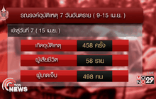 สรุป 7 วันอันตรายเสียชีวิต 364 ราย