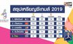 สรุปเหรียญซีเกมส์ 2019 วันที่ 2