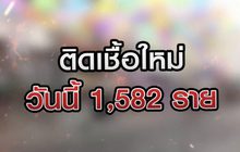 เจาะข่าวเด็ด The Day News Update 16-04-64