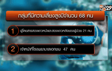 ติดตามผู้ใกล้ชิดผู้ป่วยเมอร์ส