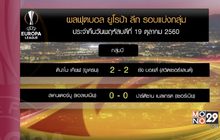 ผลฟุตบอลยูโรป้า ลีก รอบแบ่งกลุ่ม