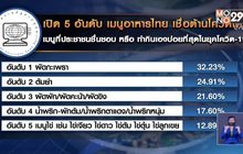 เปิด 5 อันดับ เมนูอาหารไทย เชื่อต้านโควิดได้