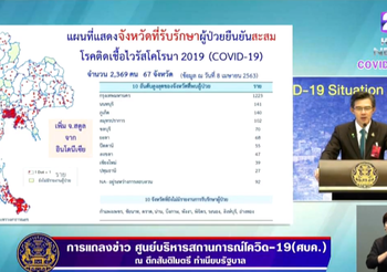 สรุปแถลง ศบค. โควิด-19 วันที่ 08/04/2563 | 11.30 น.