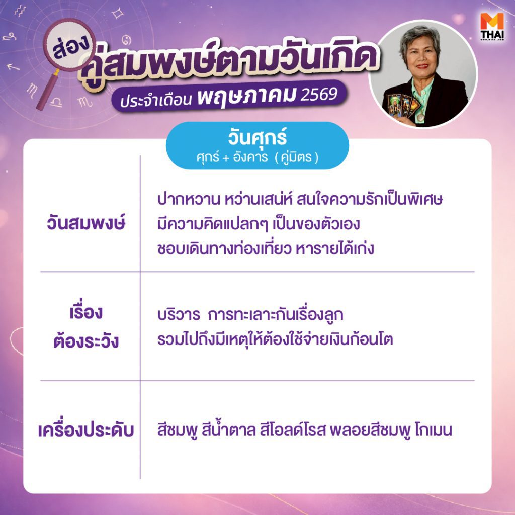 ดวงรายเดือน