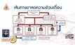 รวบพ่อค้า “ไซบูลทรามีน” ส่ง รง.ผลิตยาลดอ้วนเถื่อน