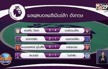 ผลการแข่งขันฟุตบอลพรีเมียร์ลีก
