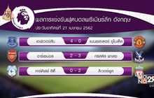 ผลการแข่งขันฟุตบอลพรีเมียร์ลีก อังกฤษ