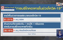 “นิด้าโพล” เผยประชาชนส่วนใหญ่รายได้แย่ลงในช่วงวิกฤตโควิด-19