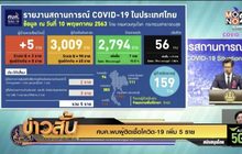 ศบค.พบผู้ติดเชื้อโควิด-19 เพิ่ม 5 ราย