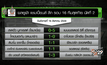 เรือใบอัดผีดิบ 5-0 เพลย์ออฟแชมเปี้ยนส์ลีก
