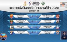 ปทุมธานีบุกทุบชลบุรี 2-0 นำฝูงตะกร้อลีก
