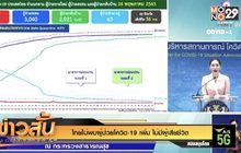 ไทยไม่พบผู้ป่วยโควิด-19 เพิ่ม ไม่มีผู้เสียชีวิต