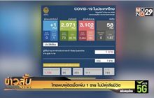 ไทยพบผู้ติดเชื้อเพิ่ม 1 ราย ไม่มีผู้เสียชีวิต