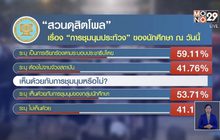 “นิด้าโพล” เผยประชาชนหวั่นม็อบปลดแอกบานปลาย