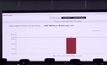 ประมูล 5G จบแล้ว รัฐกวาดรายได้ 100,193 ล้านบาท