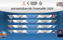 พิษณุโลกแบ่งแต้มปทุมธานี ศึกตะกร้อลีก