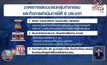 ศบค.ผ่อนปรน “6 กิจกรรม” เริ่ม 3 พ.ค.