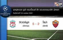 ผลฟุตบอลยูฟ่า แชมเปี้ยนส์ ลีก รอบตัดเชือกนัดแรก