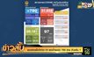 ยอดติดเชื้อโควิด-19 ของไทยพุ่ง 789 ราย ดับเพิ่ม 1