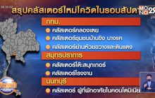 สรุปคลัสเตอร์ใหม่โควิดในรอบสัปดาห์