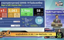 พบผู้ติดเชื้อโควิด-19 เพิ่ม 1 ราย เสียชีวิตเพิ่ม 1 ราย