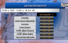 จับตาไทยร้อนระอุ