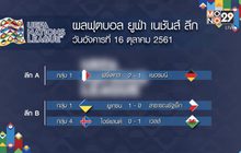 ผลฟุตบอล ยูฟ่า เนชันส์ ลีก
