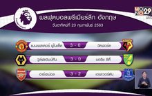 ผลการแข่งขันฟุตบอลพรีเมียร์ลีก อังกฤษ 24-02-63