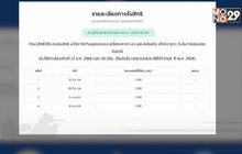 เช็คสิทธิ์ ม.33 เรารักกัน ได้แล้ว รับเงินวันแรก 22 มีนาคมนี้