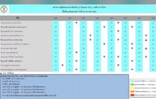 ค่าฝุ่น PM2.5 ใน กทม. ไม่เกินค่ามาตรฐานทุกพื้นที่