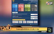 ไทยพบผู้ติดเชื้อโควิด-19 เพิ่ม 4 ราย