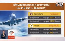 ​4 สายการบินเปิดผลประกอบการปี 2561 ขาดทุน 4 พันล.