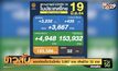 ยอดติดเชื้อวันนี้เพิ่ม 3,667 ราย เสียชีวิต 32 ราย