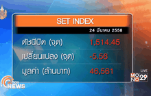 ภาพรวมตลาดหุ้นไทยวันนี้  (24 มีนาคม)
