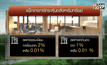 ชงแพ็กเกจกระตุ้นอสังหาฯ เข้า ครม.สัปดาห์หน้า