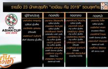 เปิดโผ 23 ช้างศึกลุยเอเชียน คัพ 2019