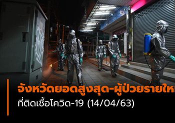 จังหวัดยอดสูงสุด-ผู้ป่วยรายใหม่ โควิด-19| 14/04/63 เวลา 11:30 น.