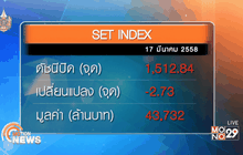 ภาพรวมตลาดหุ้นไทยวันนี้  ( 17มีนาคม)