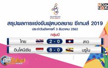 ศุภณัฏฐ์เบิ้ล! ไทย ทุบ สปป.ลาว 2-0 คว้าชัย 3 เกมติด