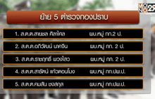 สั่งย้าย 5 ตร.กองปราบ ช่วยราชการ