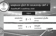 ผลฟุตบอล ยูโรป้า ลีก รอบแบ่งกลุ่ม นัดที่ 4
